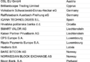 ESMA adds 14 new CASPs to MiCA register as licensing slows