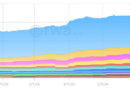 Ethereum climbs 3% on tokenization boom: Can bulls push ETH price past $1,800?