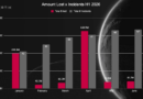 Fears of AI-driven DeFi hack epidemic overstated for now — but not for long