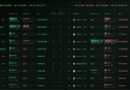 HYPE falls as crypto funds queue nearly $150M in locked tokens for withdrawal