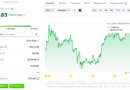 Is Robinhood Chain’s success bullish or bearish for ETH the asset?