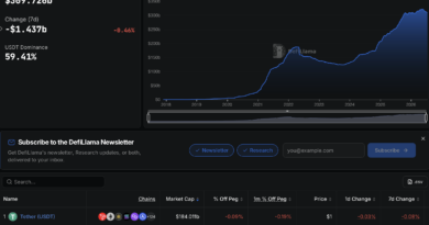 OKX Europe lets users convert USDT to MiCA-compliant USDC