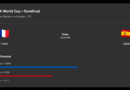 OpenAI quietly adds Kalshi World Cup odds to ChatGPT: Report