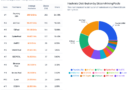 SBI Crypto shuts Bitcoin mining pool after 5-year run