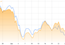 SOL rallies as Solana memecoins, prediction market activity surge: Are bulls back?