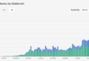 Stablecoin transaction volume hits record $1.79T in June
