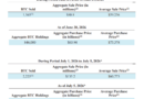 Strategy sells 3,588 Bitcoin for $216M to fund dividends, keeps $2.55B reserve intact