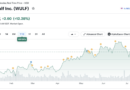 TeraWulf shares rise after $19B Anthropic AI lease, JV sale