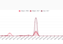 Tokenized gold passes DeFi stress test, but less than 2% is used as collateral