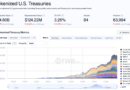 Tradeweb executes real-time tokenized US Treasury transaction on Canton Network