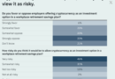77% of Americans see crypto in retirement plans as risky: Survey
