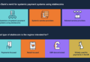 Bank of England tests stablecoin, digital pound interoperability in cross-border payments