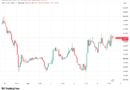 Bitcoin coils at $64K as Hormuz reopening timeline sends S&P 500 to $70T record