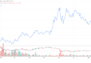 Bitcoin could bottom in October, altcoins are ‘basically dead,’ Swan CEO says