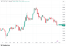 Bitcoin dips below $78K as stocks, gold fall on higher US PCE Inflation data