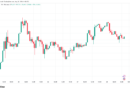 Bitcoin dips to $78.4K as Fed’s Warsh downplays softer inflation prints