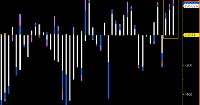 Bitcoin ETF inflows surge after Coldcard hack, but link is unclear: Bloomberg analyst Bitcoin ETF inflows surge after Coldcard hack, but link is unclear: Bloomberg analyst