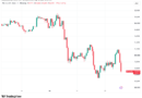 Bitcoin eyes $63K as US CPI relief sends September Fed rate pause odds to 60%