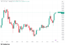 Bitcoin eyes $81K as Nvidia earnings beat boosts risk assets
