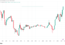Bitcoin hits $64K as gold gains while oil shakes off Trump Oman threat