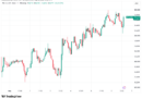 Bitcoin price coils under $65K as US PMI data brings new ‘stagflation’ warning