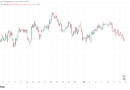 Bitcoin price drops to $62.5K as trader warns weekly close may spark more losses