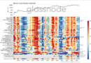 Bitcoin price-metric basket sees longest capitulation since FTX blow-up: Glassnode