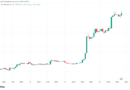 Bitcoin price reaches $72.5K as US issues ‘Economic D-Day’ threat to Iran