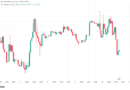 Bitcoin price slip wipes weekend gains as oil surge hits 5% on Hormuz disappointment