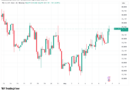 Bitcoin price tags $65.3K August high as low US jobs numbers cool Fed rate bets
