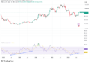 Bitcoin RSI bullish divergence draws 2022 comparisons as analysis weighs new price trend