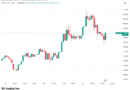 Bitcoin slips from $80K as gold cools with falling US bond yields