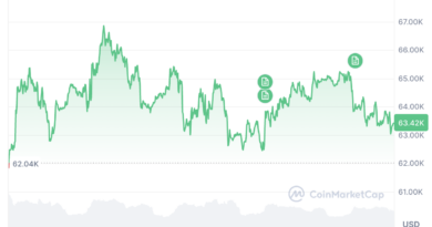 Bitcoin to $1M by 2030 is ‘mathematically impossible’ says Markus Thielen