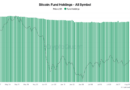 Bitcoin treasury trade ‘breaking’ and fund holdings drop 10%: Analysis