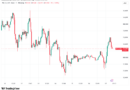 BTC price loses 200-week trend line as 2022 repeats: Five things to know in Bitcoin this week