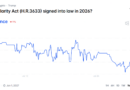 CLARITY Act failure could send crypto valuations lower: Bernstein