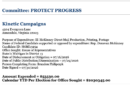 Crypto PAC pours another $1M into Michigan House race