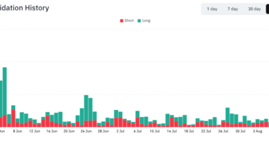 Crypto short liquidations pass $3B mark as Bitcoin price nears $72K