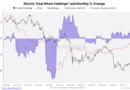 Crypto whales accumulate as bear market nears late stage: CryptoQuant