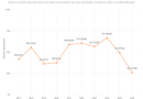 Crypto wrench attacks steal more than $30M so far in 2026: Chainalysis
