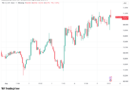 Gold hits six-week highs on China demand as Bitcoin ignores fresh S&P 500 record