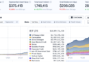 Itaú joins Brazil tokenization pilot with OpenAssets