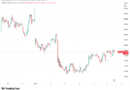 Markets flip for Fed rate-hike pause into CPI: Five things to know in Bitcoin this week