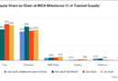 MiCA cracks down on USDT in Europe… but no one else cares