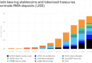 RWAs buck DeFi slowdown as tokenized assets gain traction: CoinShares