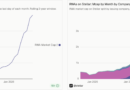 Stellar tokenized RWA market more than quadruples to nearly $4B
