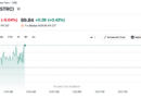 Strategy sells 1,638 Bitcoin to fund dividends and STRC repurchases