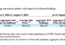 Strategy turns 1,690 BTC into $108.6M STRC buyback