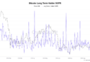 Supply absorption ‘key question’ as Bitcoin fails to reclaim $80K: Analysis
