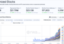 Tokenized stock holders more than double as monthly volume surges
